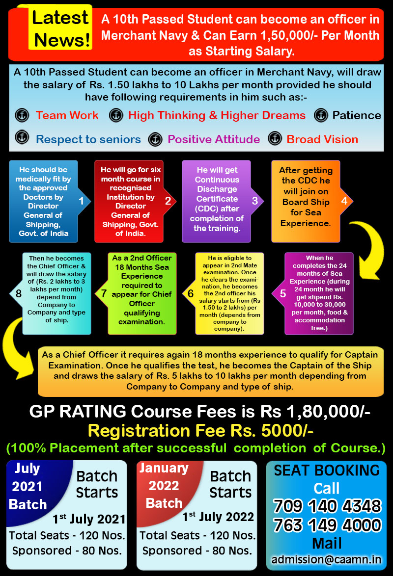 GP RATING ADMISSION 